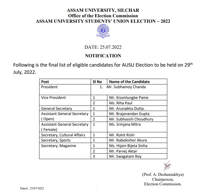 Uncontested Winners Assam University Students' Union Election: 5 out of 8 posts set to have ...
